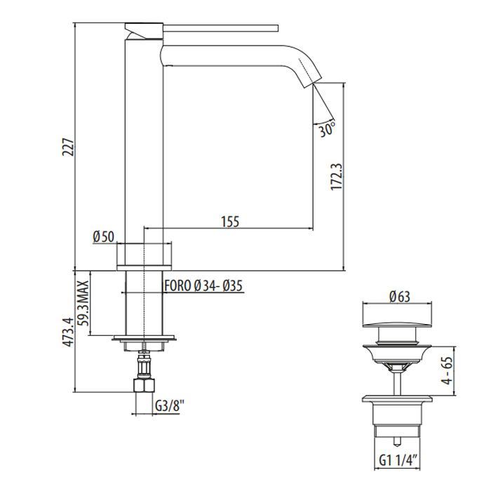 schema