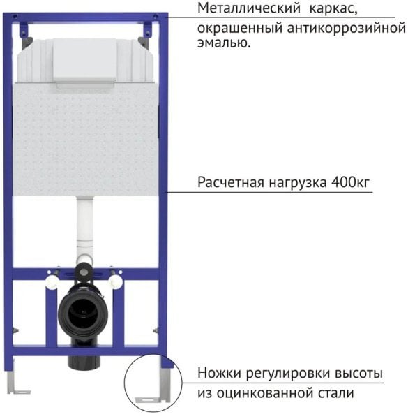 Система инсталляции для унитазов Berges Novum 040225, с кнопкой смыва, черная