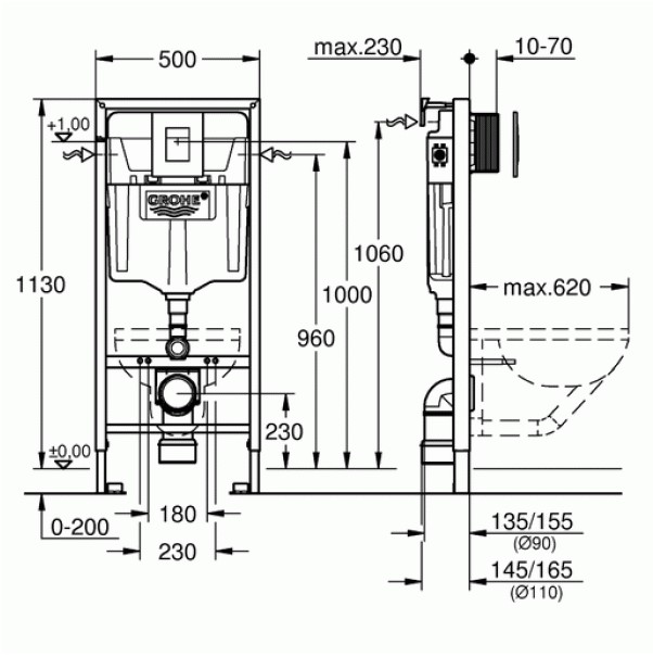 schema