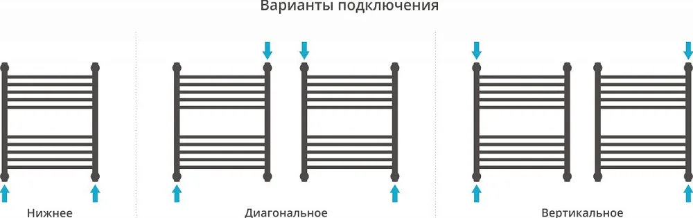 Полотенцесушитель водяной Сунержа Богема + 60x50, прямая Sancos — официальный сайт