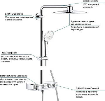 Душевая стойка Grohe Euphoria SmartControl 310 Duo 26507000, с термостатом