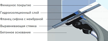 Душевой трап (лоток) Berges Simpel 090111, 60 см
