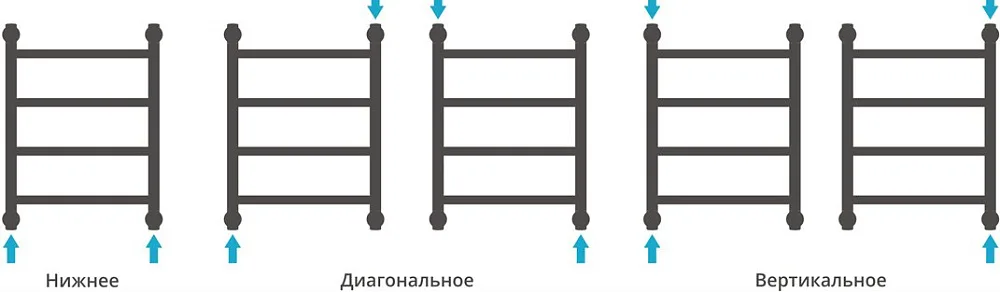 Полотенцесушитель водяной Сунержа Галант + 50x50 Sancos — официальный сайт