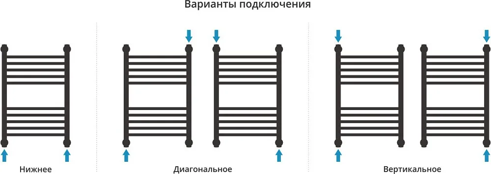 Полотенцесушитель водяной Сунержа Богема + 60x40, черный матовый Sancos — официальный сайт
