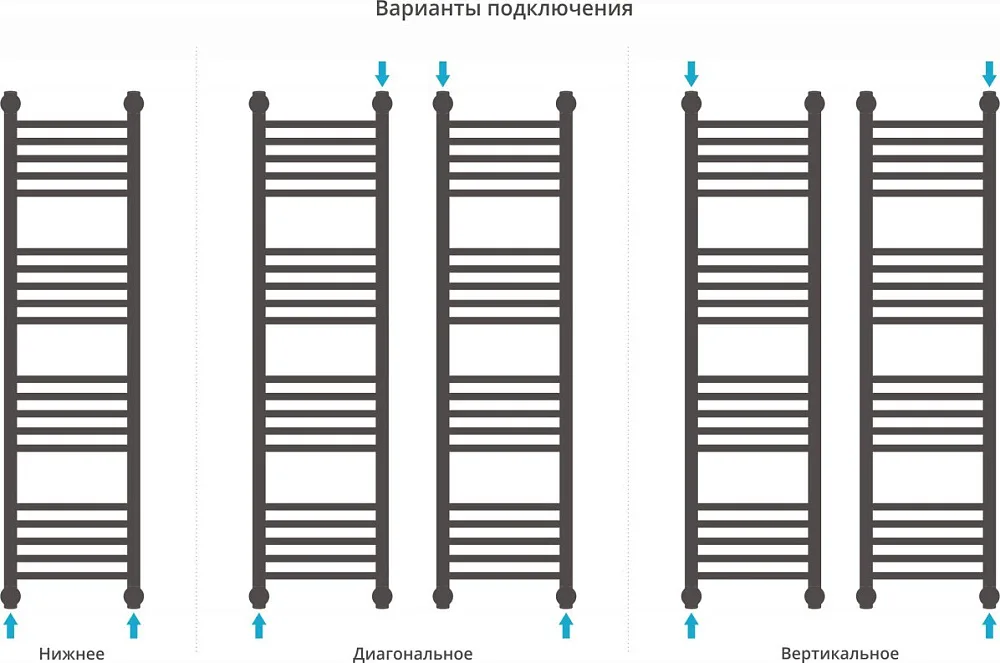 Полотенцесушитель водяной Сунержа Богема + 120x30, прямая Sancos — официальный сайт