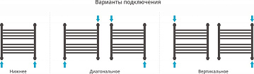 Полотенцесушитель водяной Сунержа Богема + 50x50, прямая
