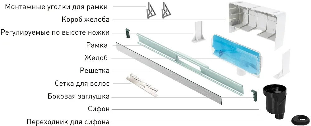 Душевой трап (лоток) Berges Wall 090056, 60 см Sancos — официальный сайт