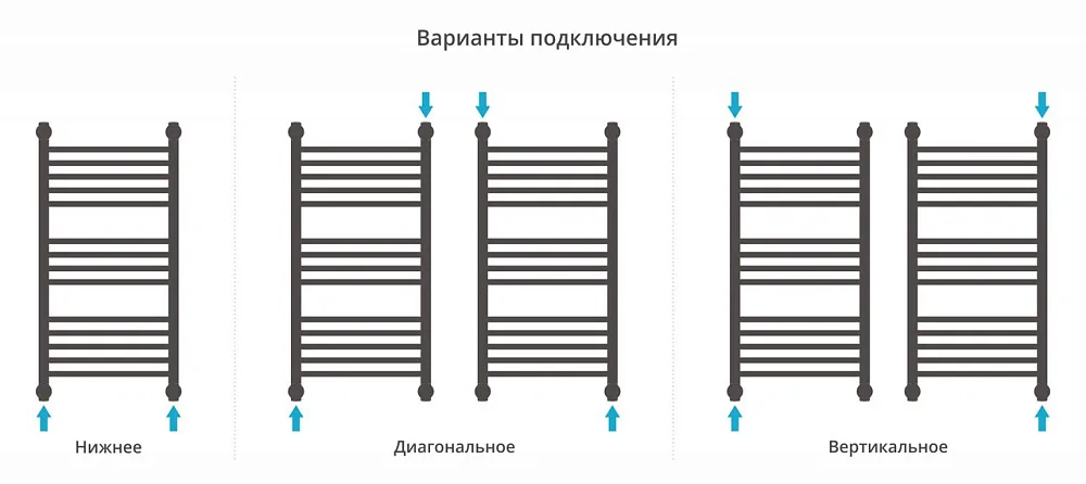 Полотенцесушитель водяной Сунержа Богема 80x40, с полкой, прямая Sancos — официальный сайт