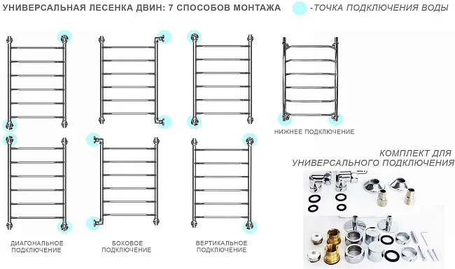 Полотенцесушитель водяной Двин FW 80/50 К1, 1"-1/2" полированный хром Sancos — Оригинал