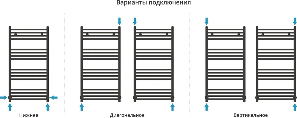 Полотенцесушитель водяной Сунержа Модус 100х50 белый матовый Sancos — официальный сайт