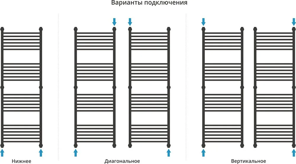 Полотенцесушитель водяной Сунержа Богема + 150x50, белый матовый Sancos — официальный сайт