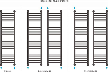 Полотенцесушитель водяной Сунержа Богема + 120x30, прямая