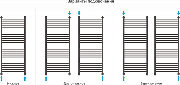 Полотенцесушитель водяной Сунержа Богема + 120x50, прямая