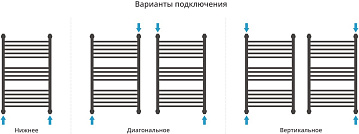 Полотенцесушитель водяной Сунержа Богема + 80x50, с полкой, прямая