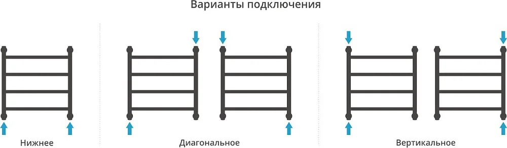 Полотенцесушитель водяной Сунержа Галант + 50x50, белый матовый Sancos — официальный сайт