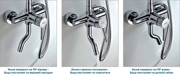Душевая стойка Wasserkraft A14401