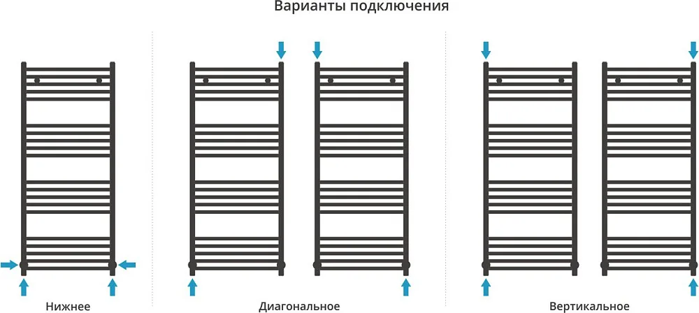 Полотенцесушитель водяной Сунержа Аркус 120х50, хром Sancos — официальный сайт