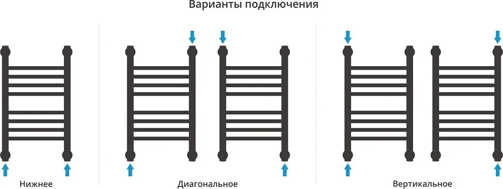 Полотенцесушитель водяной Сунержа Богема + 50x30, белый матовый Sancos — официальный сайт