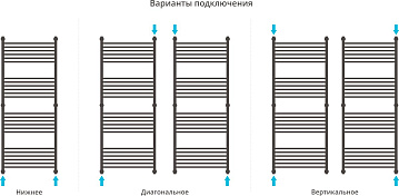 Полотенцесушитель водяной Сунержа Богема + 150x60, прямая