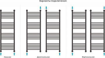 Полотенцесушитель водяной Сунержа Богема + 120x40, прямая