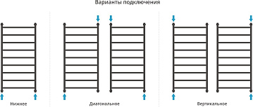 Полотенцесушитель водяной Сунержа Галант + 120x60, белый матовый