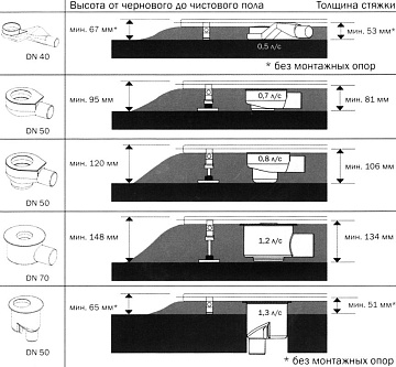 Душевой трап (лоток) TECE Drainline TECEdrainline 80 см стекло с сифоном