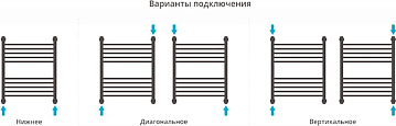 Полотенцесушитель водяной Сунержа Богема + 60x50