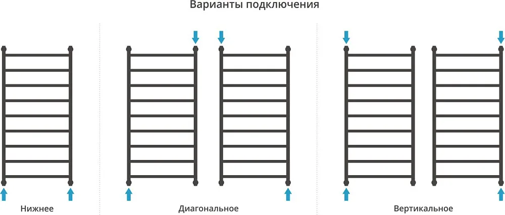 Полотенцесушитель водяной Сунержа Галант + 120x60, черный матовый Sancos — официальный сайт