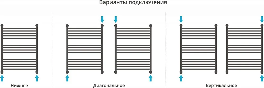 Полотенцесушитель водяной Сунержа Флюид + 80x60 Sancos — официальный сайт