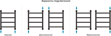 Полотенцесушитель водяной Сунержа Галант + 50x40, белый матовый