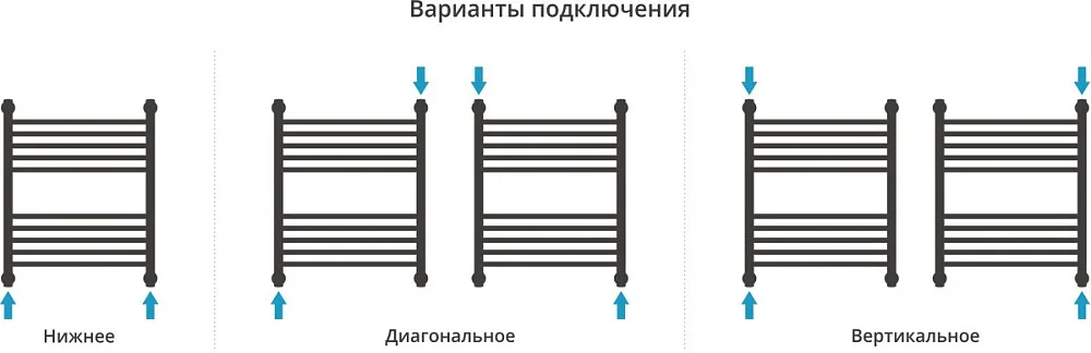 Полотенцесушитель водяной Сунержа Богема + 60x50, черный матовый Sancos — официальный сайт