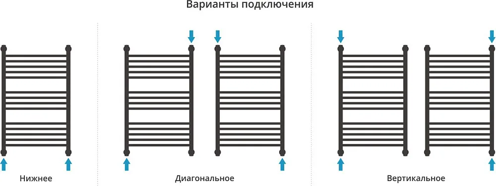 Полотенцесушитель водяной Сунержа Богема 1П + 80x50, белый матовый, с полкой Sancos — официальный сайт