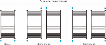 Полотенцесушитель водяной Сунержа Богема + 120x60 выгнутая
