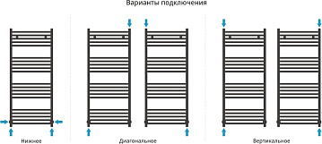 Полотенцесушитель водяной Сунержа Аркус 120х50, хром