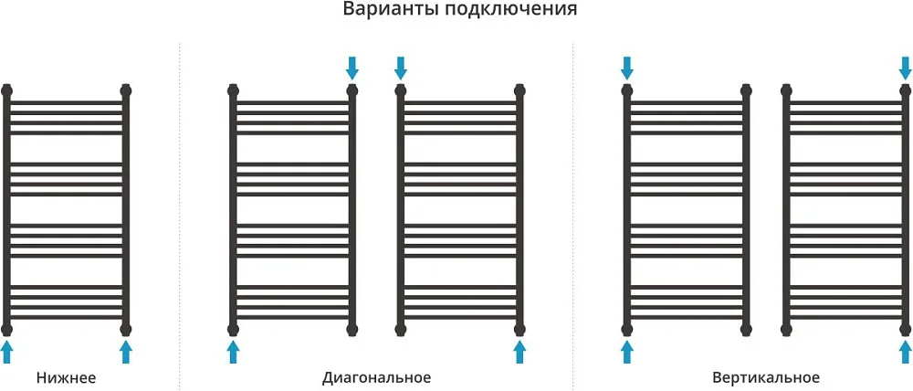 Полотенцесушитель водяной Сунержа Богема + 100x50, белый матовый, дуга Sancos — официальный сайт