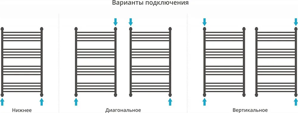 Полотенцесушитель водяной Сунержа Флюид + 100x60 Sancos — официальный сайт