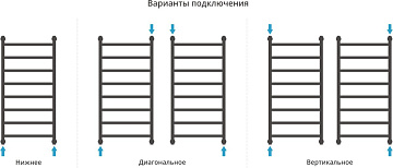 Полотенцесушитель водяной Сунержа Галант + 100x50, темный титан муар