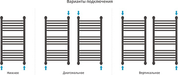 Полотенцесушитель водяной Сунержа Богема 1П + 80x40, черный матовый, с полкой