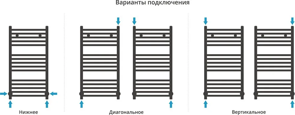 Полотенцесушитель водяной Сунержа Аркус 80х40, хром Sancos — официальный сайт