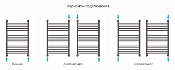 Полотенцесушитель водяной Сунержа Богема + 80x50 выгнутая