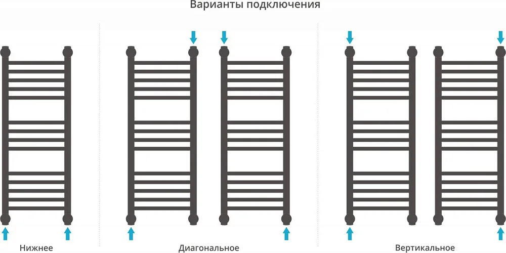Полотенцесушитель водяной Сунержа Богема + 80x30, прямая Sancos — официальный сайт