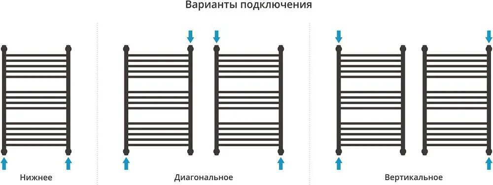 Полотенцесушитель водяной Сунержа Богема + 80x50, сатин, дуга Sancos — официальный сайт