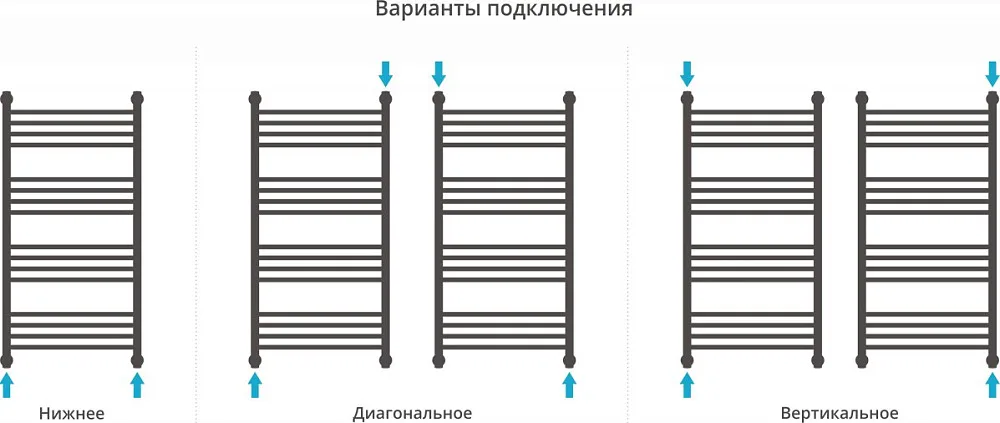 Полотенцесушитель водяной Сунержа Богема + 100x50, прямая Sancos — официальный сайт