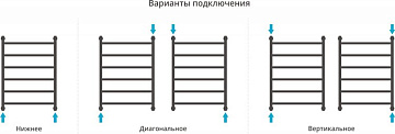 Полотенцесушитель водяной Сунержа Галант + 60x50