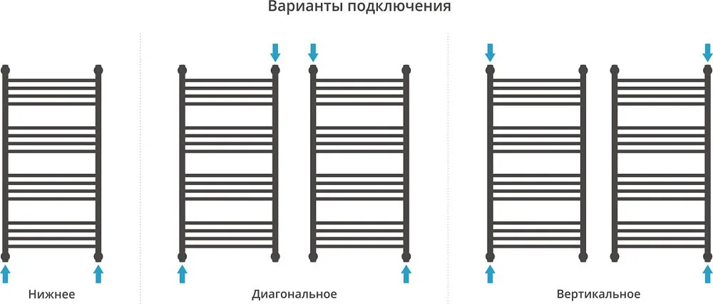 Полотенцесушитель водяной Сунержа Богема 1П + 100x50, белый матовый, с полкой Sancos — официальный сайт