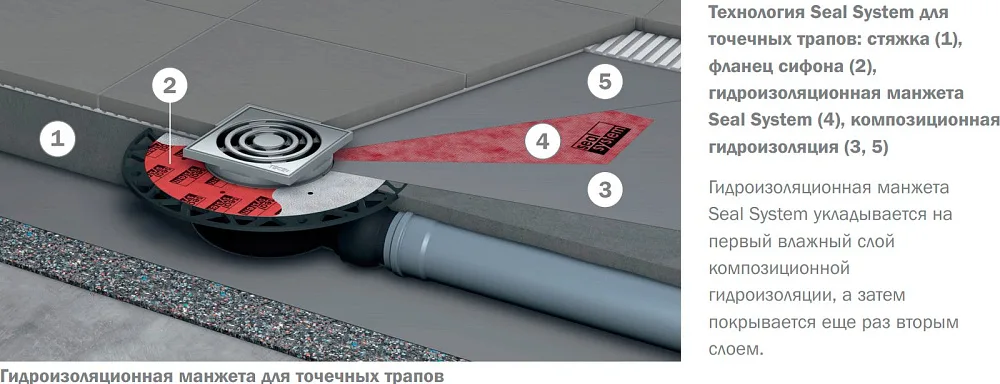 Душевой трап TECE Drainpoint S TECEdrainpoint S 120 3601200 Sancos — официальный сайт