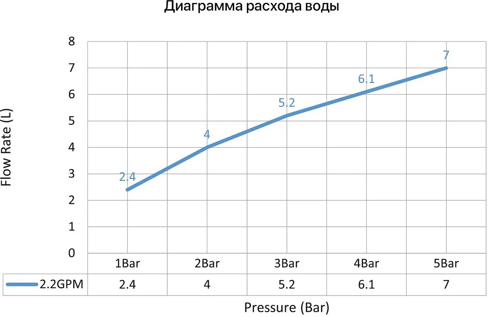 Смеситель для раковины Timo Saona 2373/03SM С ВНУТРЕННЕЙ ЧАСТЬЮ, черный Sancos — официальный сайт