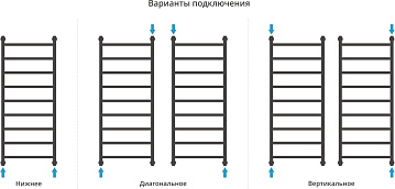 Полотенцесушитель водяной Сунержа Галант + 120x50, черный матовый
