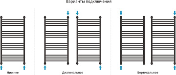 Полотенцесушитель водяной Сунержа Богема + 100х50, черный матовый