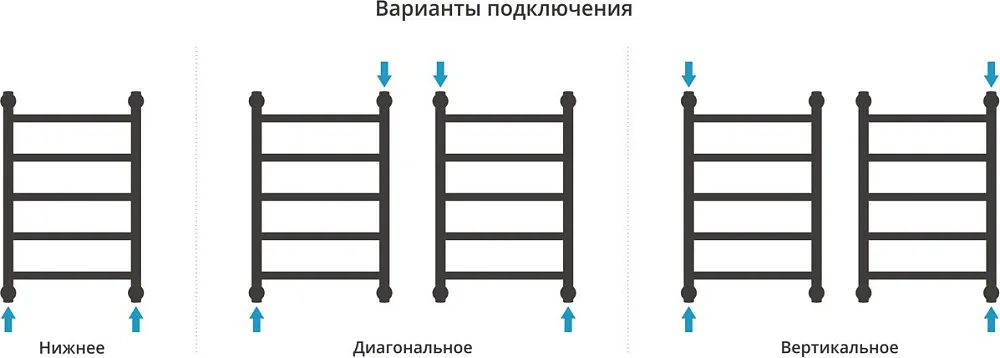 Полотенцесушитель водяной Сунержа Галант + 60x40, белый матовый Sancos — официальный сайт
